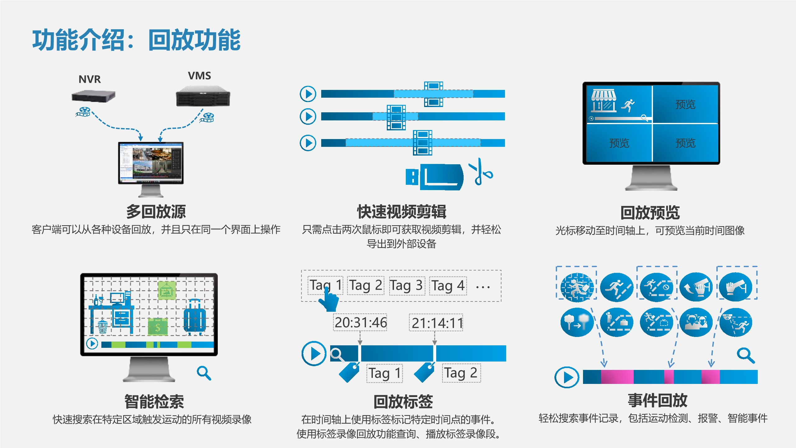 中科卓昇通用园区视频监控解决方案_5.jpg