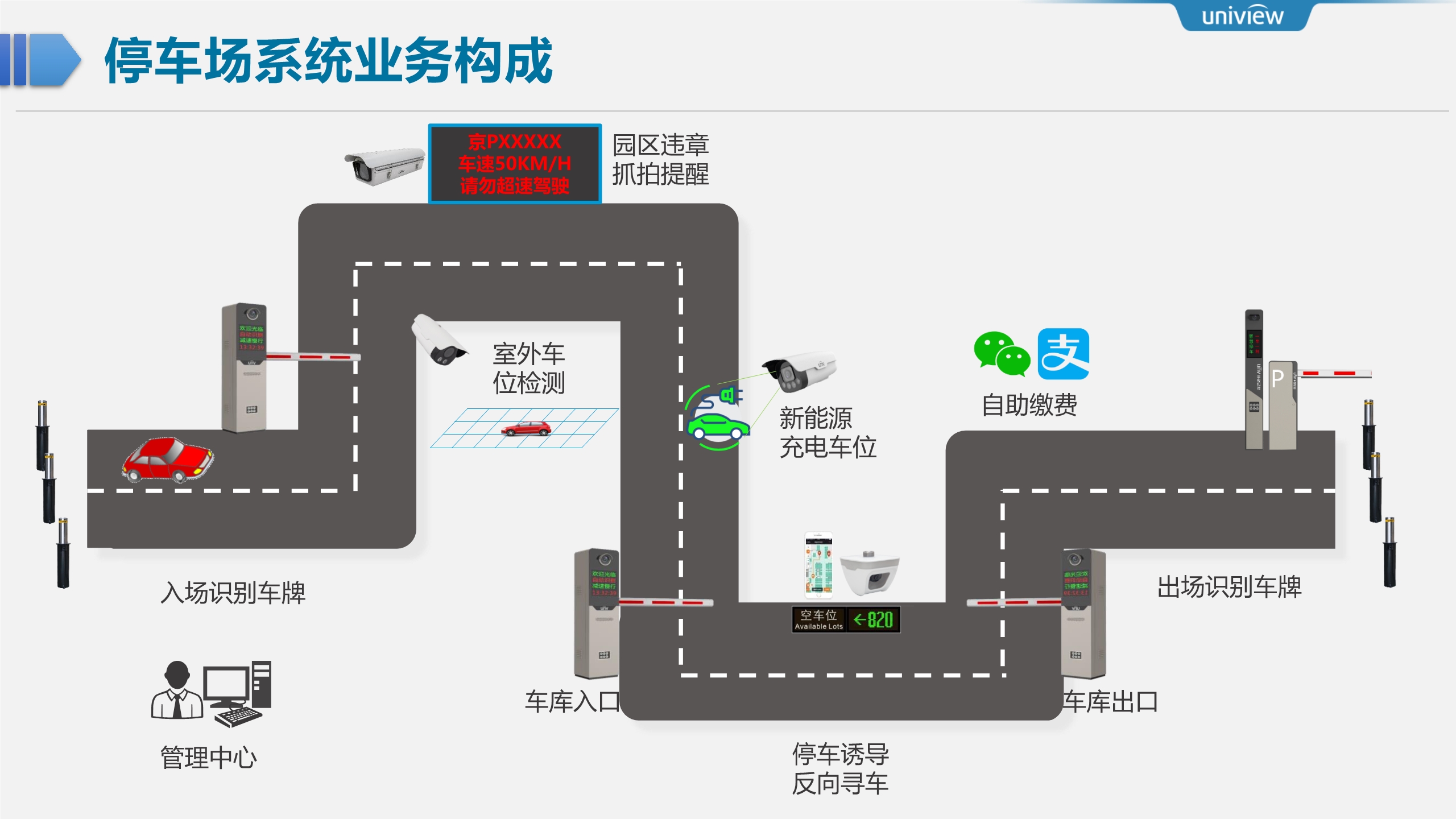 中科卓昇通用园区视频监控解决方案_9.jpg