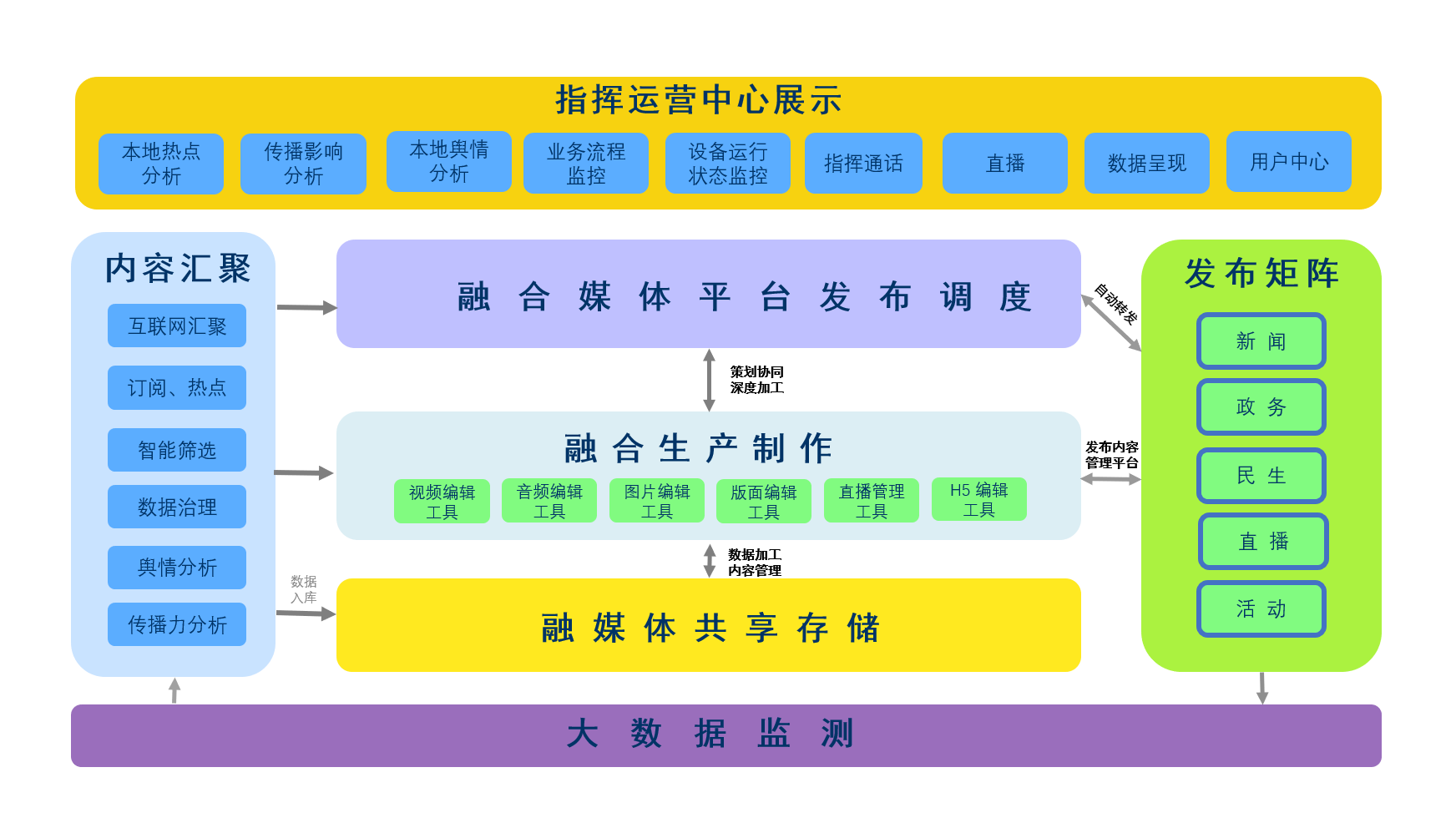 县级融媒体中心建设(图1)