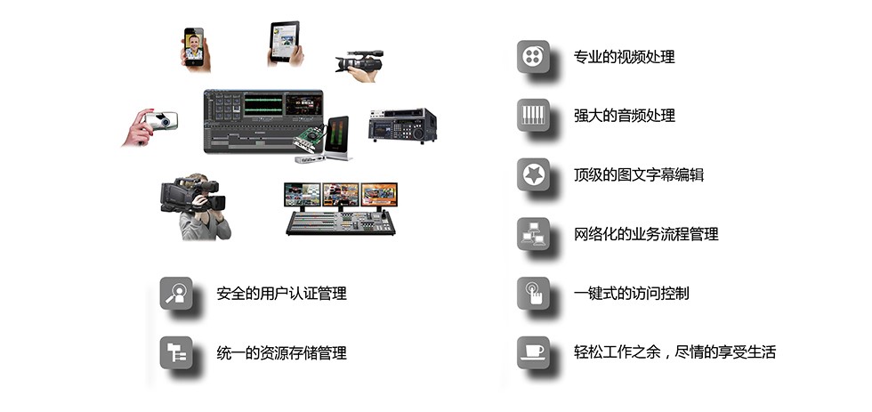 4K融媒非线性编辑系统(图2)