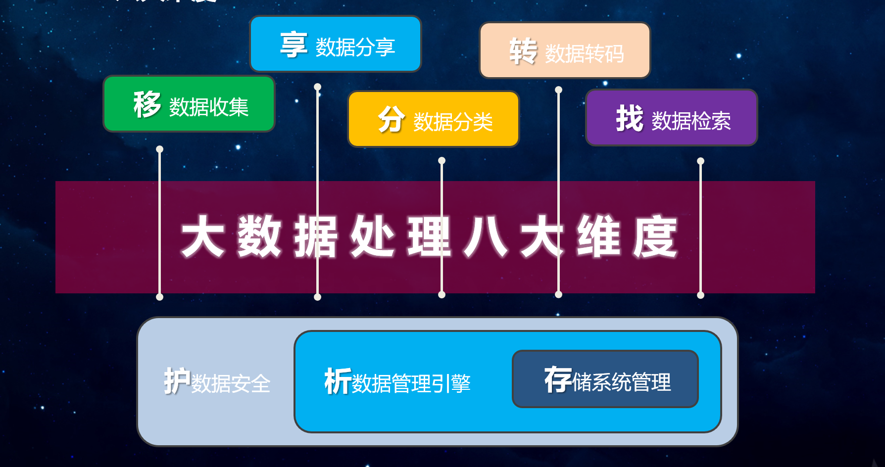 媒体资产管理系统(图2)