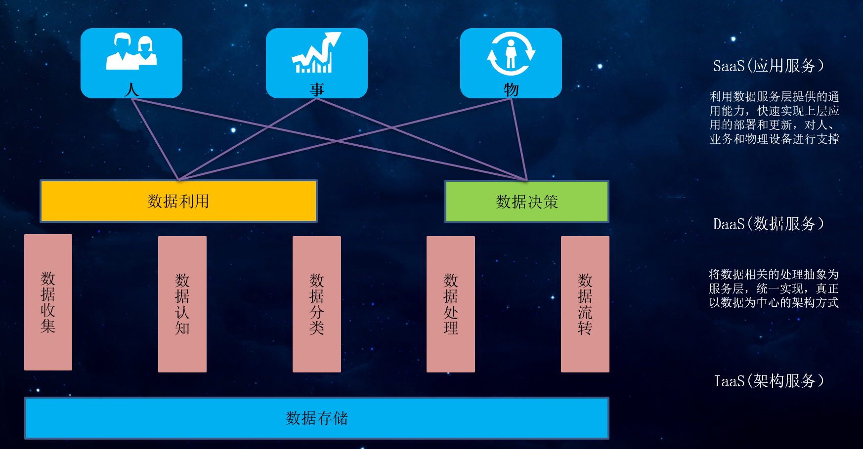 媒体资产管理系统(图3)