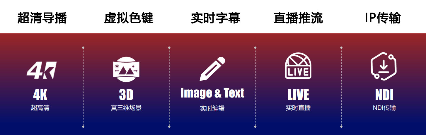 超高清便携导播系统(图1)