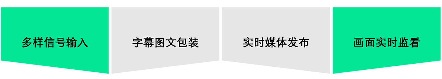 真三维虚拟演播室系统(图4)
