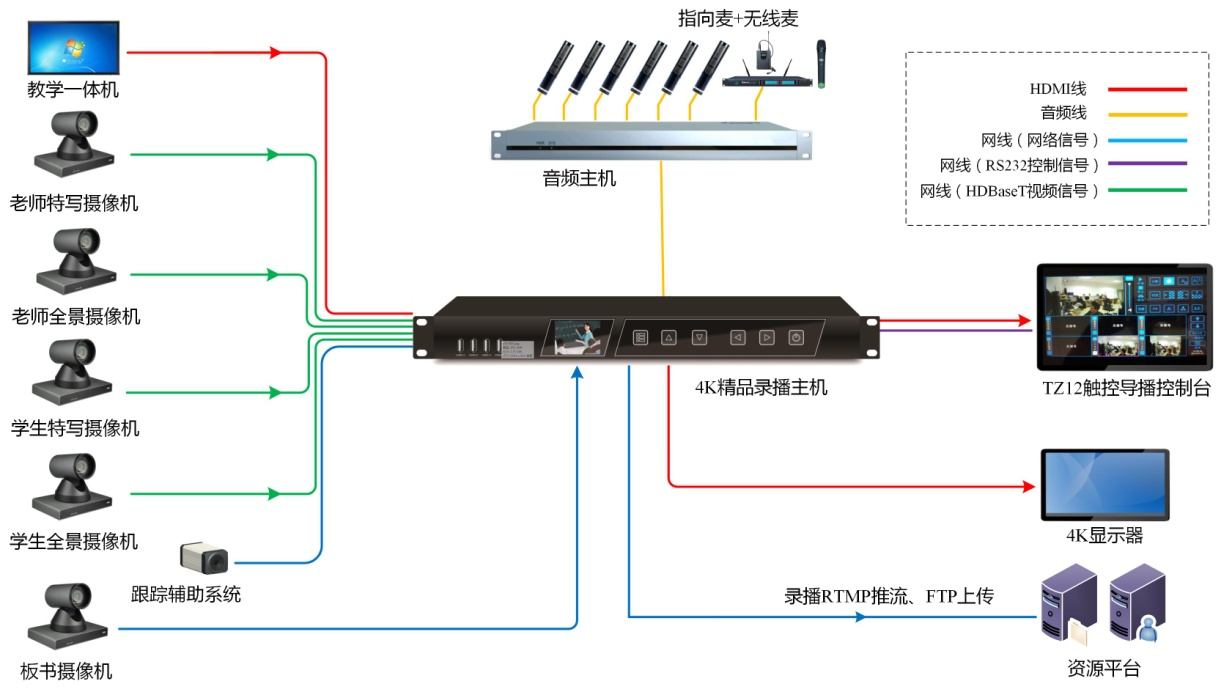 高清智能录播系统(图3) 高清智能录播系统(图3)